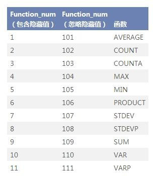 利用SUBTOTAL函数实现EXCEL中直接显示筛选后的数值和结果