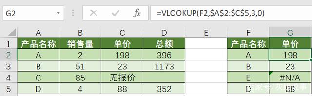 运用IFERROR函数解决表格错误值显示